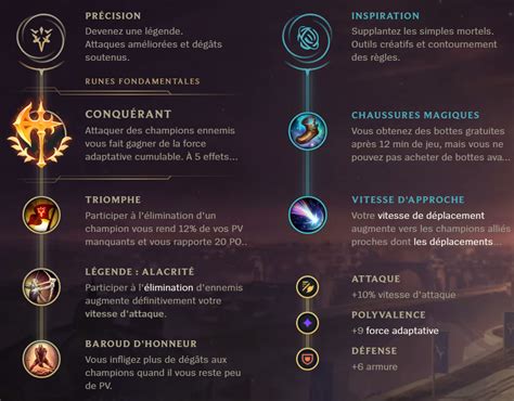 Olaf Jungle S9 Build Runes Et Stuff Guide Lol Breakflip