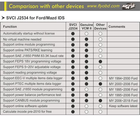 Fvdi Svci J For Ford Mazda Ids Jaguar Land Rover Sdd Auto Tools Sa