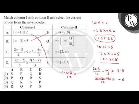 Match Column I With Column Ii And Select The Correct Option From The