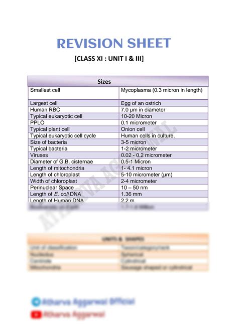 SOLUTION Revision Sheet Part 2 Studypool