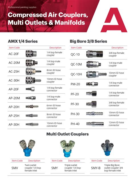 Air Coupler Identification Chart