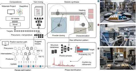 谷歌已利用DeepMind AI对数千种新材料进行了分析预测 人工智能 C114 通信网