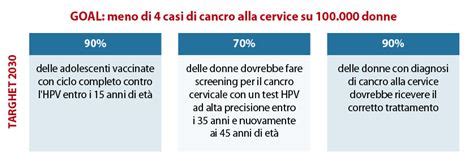 Carcinoma Della Cervice Uterina Msd Salute