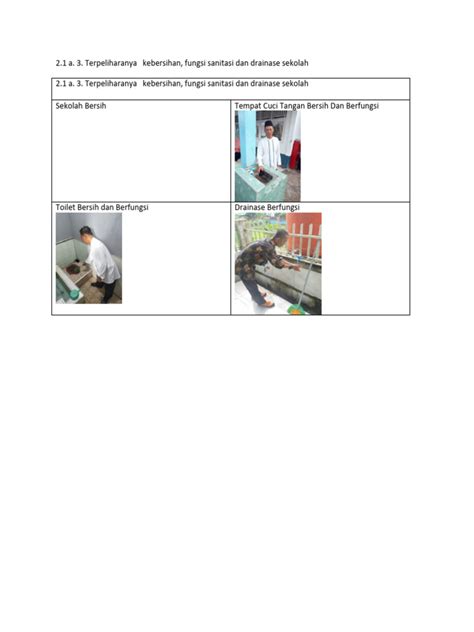 2 1 A 3 Terpeliharanya Kebersihan Fungsi Sanitasi Dan Drainase Sekolah Pdf