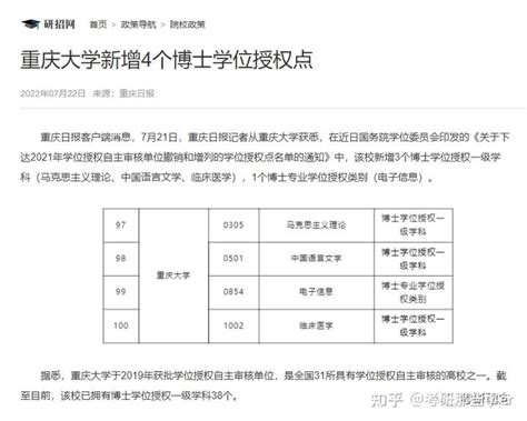 多所高校新增硕士、博士学位授权点！ 知乎