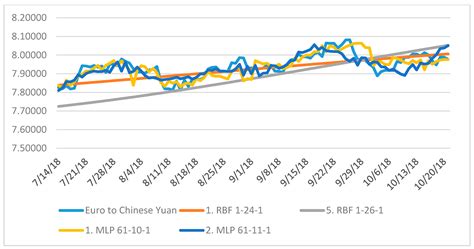 JRFM Free Full Text Equalizing Seasonal Time Series Using