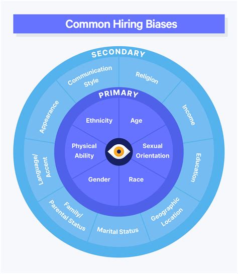 Tips To Reduce Hiring Bias Hppy