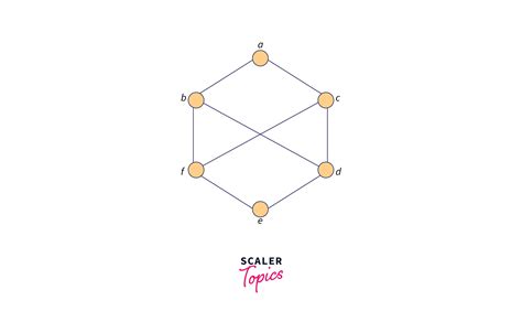 Isomorphic Graph Scaler Blog