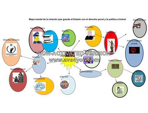 Pl Mind Map