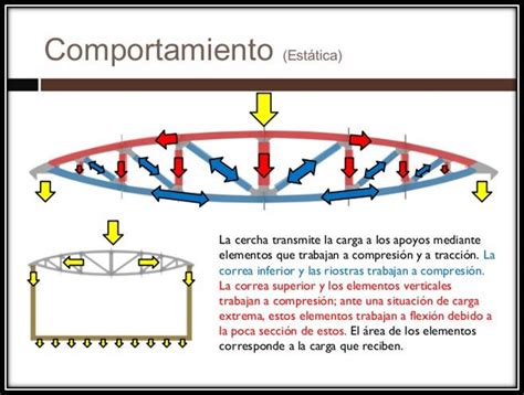 Diseño de miembros sometidos a carga axial Unidad II Diseño de