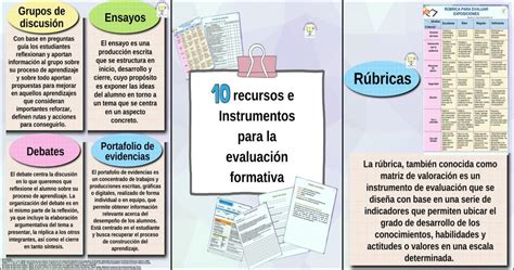 Instrumentos Para La Evaluaci N Formativa Imagenes Educativas