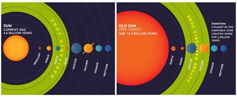 Andrew Rader On Twitter As The Sun Expands The Habitable Zone In Our