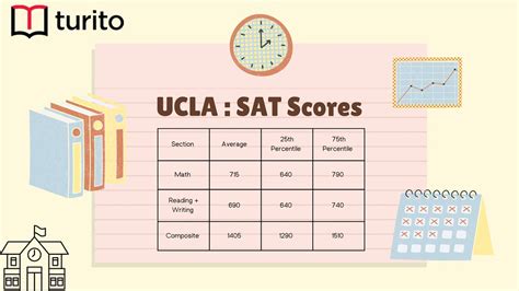 Ucla Sat Scores Your Fear Will Vanish After Completing T… Flickr