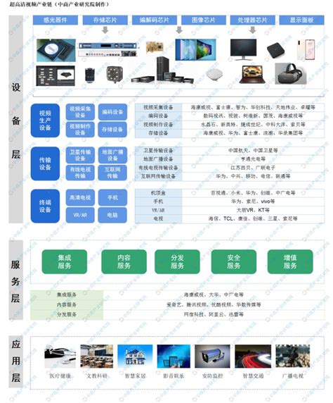 广东超高清视频产业布局领先 2025年产业市场规模将超过1万亿元财富号东方财富网