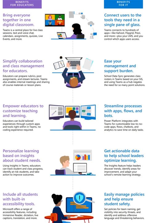 Microsoft Teams For Education Efficient Online Teaching With Microsoft