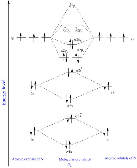 Solved: Chapter 9 Problem 91AE Solution | Masteringchemistryplus For ...