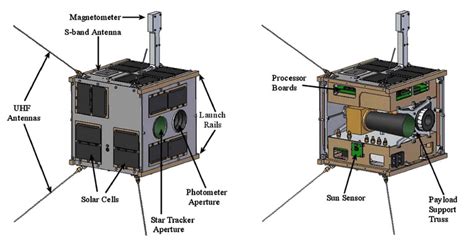 configuration   brite cubesat   scientific diagram