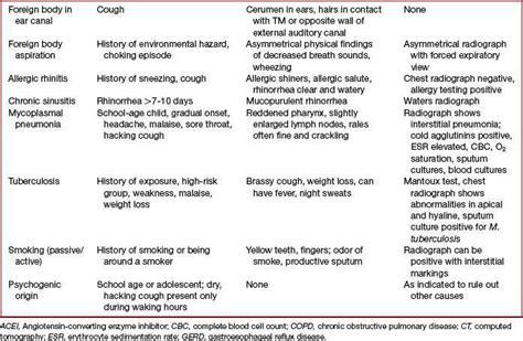 Describing a Cough: Symptoms, Types, and Causes [Updated March 2024] - ExplainFor.Me