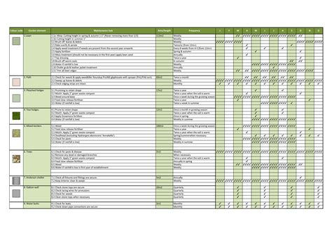Landscape Maintenance Plan