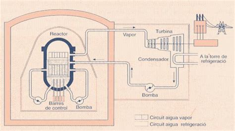 Centrals Nuclears