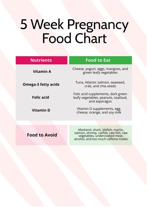 Pregnancy Week By Week Chart