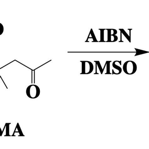 Synthesis Of The Copolymer Of Hydroxypropyl Methacrylamide Hpma And