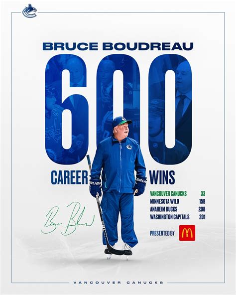 Vancouver Canucks On Twitter Congrats On 600 Coach