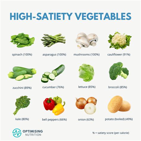 High Satiety Vegetables Boost Fullness And Cut Calories Optimising