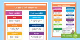 Aggettivi Qualificativi Informazioni E Risorse Twinkl