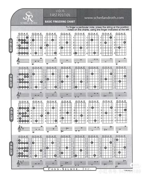 小提琴指法位置图小提琴的基础知识及标记 优刊号