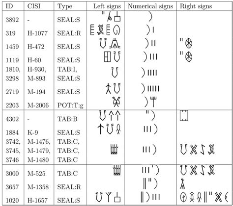 Examples Of The Numerical Sign 900 Download Scientific Diagram