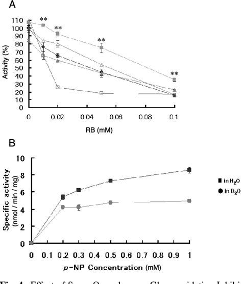 Figure 1 From Inhibition Mechanism Of UDP Glucuronosyltransferase 1A6