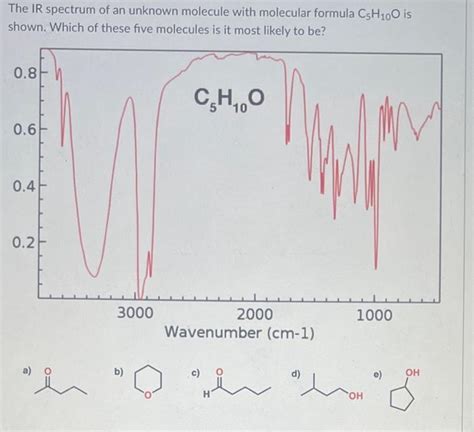 Solved The Ir Spectrum Of An Unknown Molecule With Molec