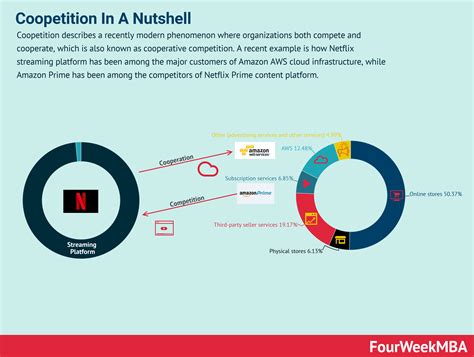 Netflix Subscribers By Country - FourWeekMBA