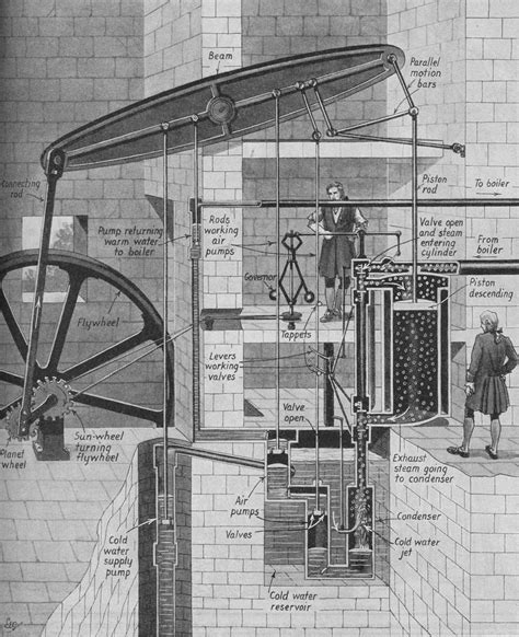 Biography of James Watt, Scottish Inventor