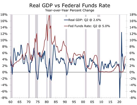 The Surprisingly Softish Landing - Piedmont Crescent Capital