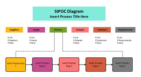 Sipoc Diagram Free Sipoc Diagram Templates Off