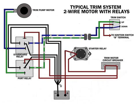 Mercury Marine Solenoid Volt Wiring Diagram With Start Sw