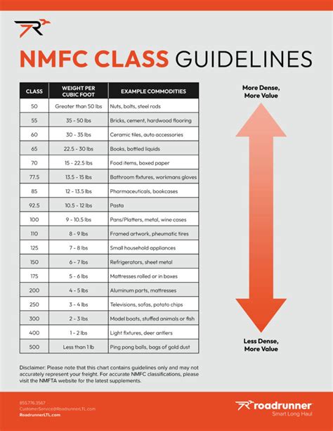 Nmfc Classes Explained — Roadrunner Freight