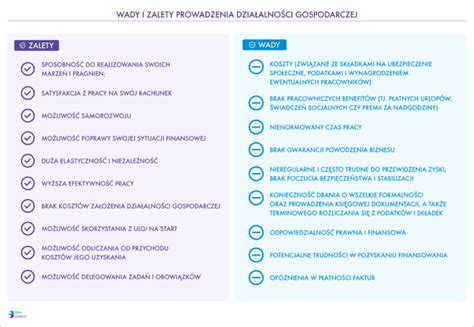 Wady I Zalety Prowadzenia Dzia Alno Ci Gospodarczej Firma Dla Ka Dego