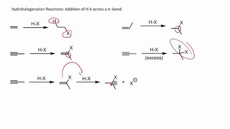 Hydrohalogenation Of Alkynes Youtube