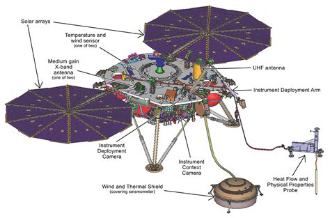 Insight Space Probe