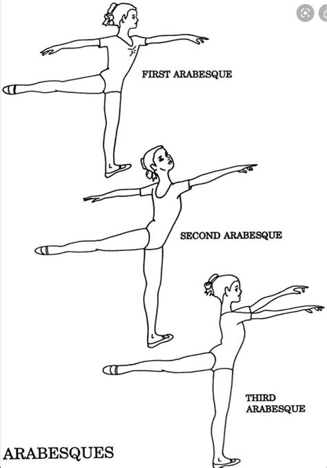 arabesque ballet moves ballet terms dance positions dance technique