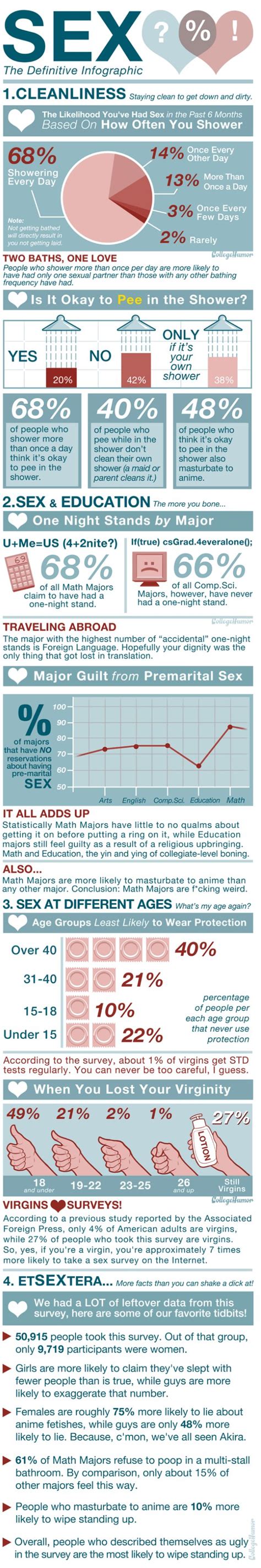 Sex Infographic