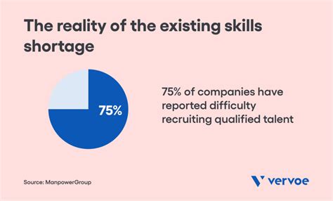 10 Data Points That Prove How Bad The Skills Shortage Is