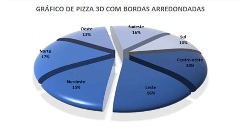 Gráfico de Pizza o que é como fazer e exemplos Alura