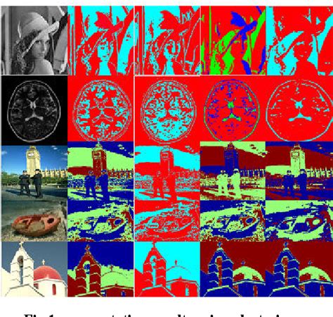 Image Segmentation By Clustering Methods Performance Analysis