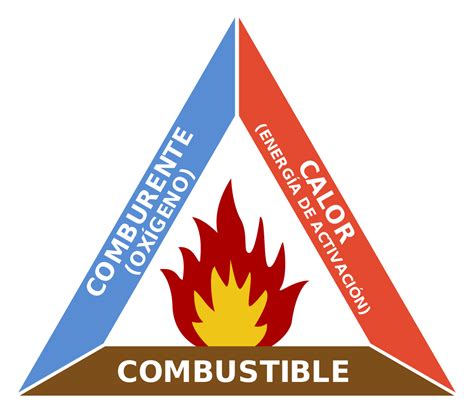 Teoría Del Fuego I Conceptos Básicos Ingeniero Marino