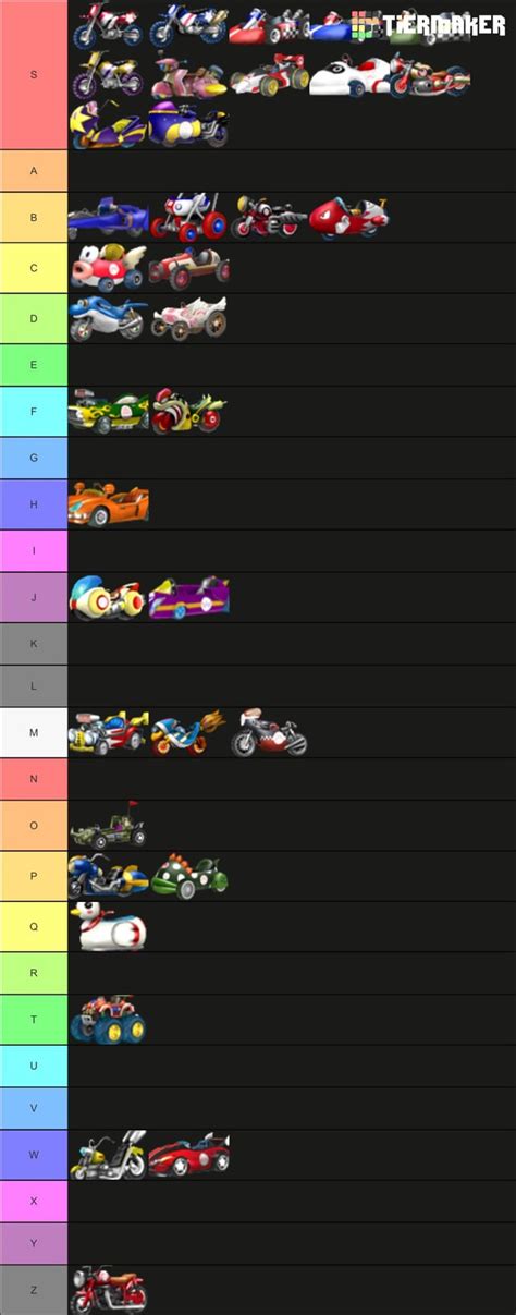 THE official Mario Kart Wii tier list #2 : r/MarioKartWii