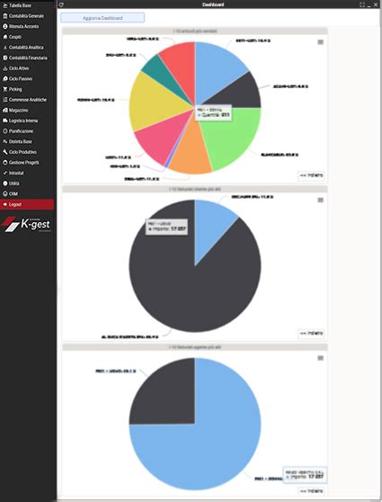 K Gest Software Erp Per La Gestione Di Tutti I Processi Aziendali